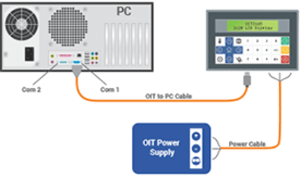 OIT to PC Diagram
